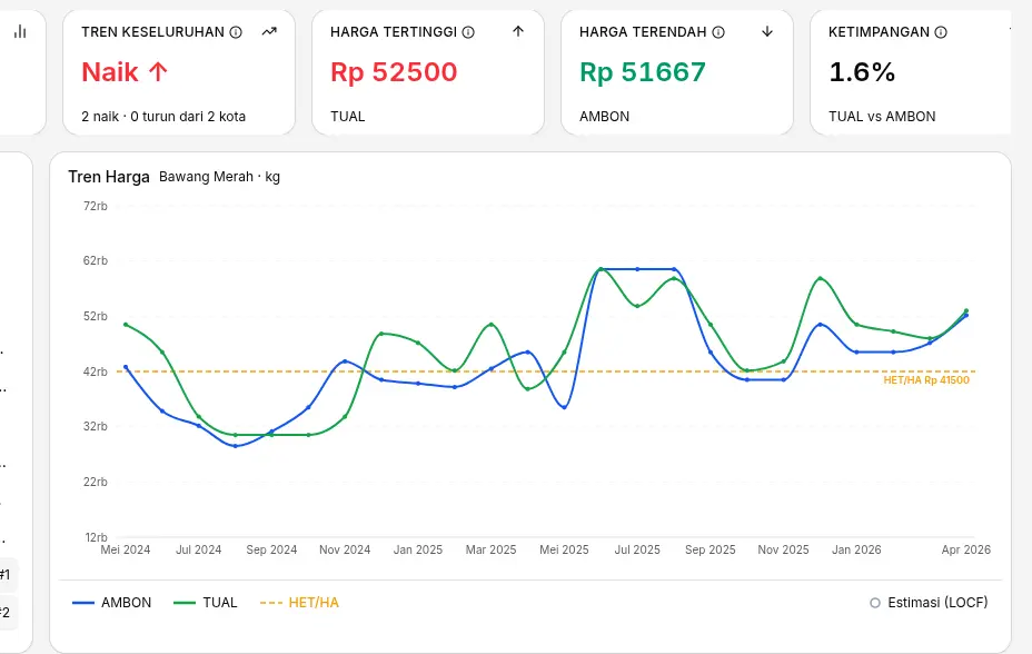Preview halaman ANALISIS HARGA