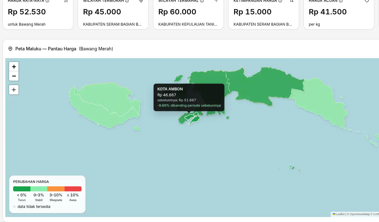 Preview halaman PANTAU HARGA