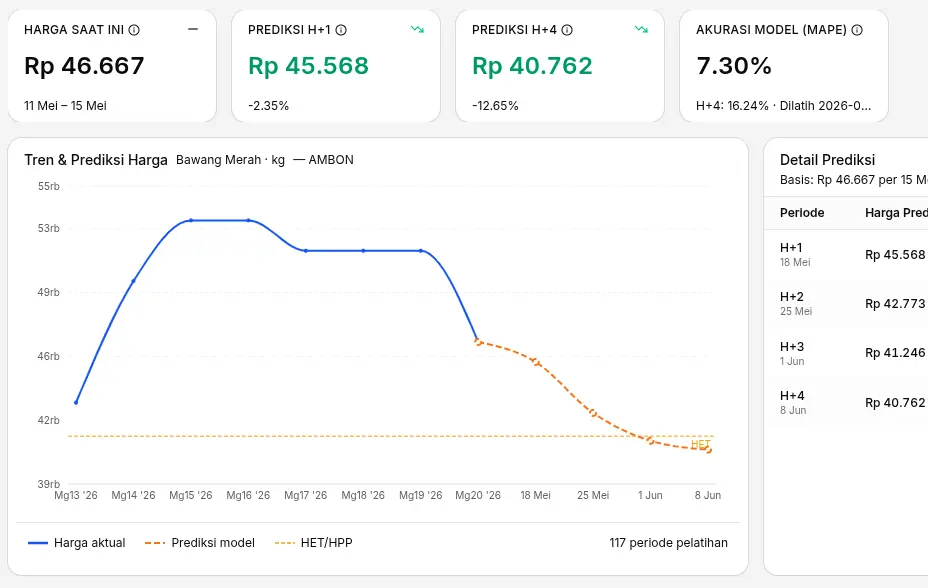 Preview halaman PREDIKSI HARGA